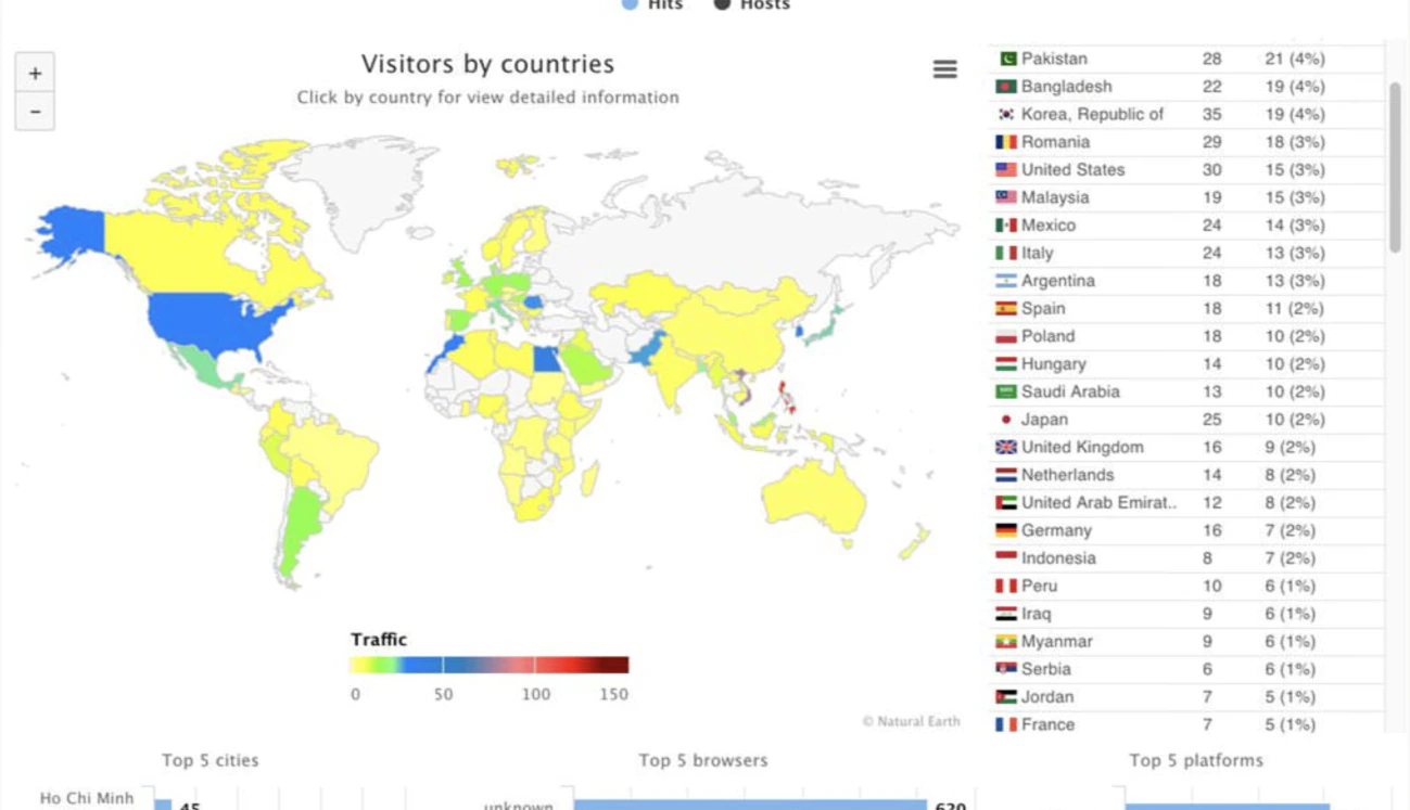 Figure 3. Note that some of the countries on the developers’ exclusion list have infections.