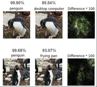 Figure 2. An evasion example of a white-box, targeted, and digital attack resulting in the penguin being detected as a desktop computer (85.54%) or a frying pan (93.07%) following pixel perturbations.