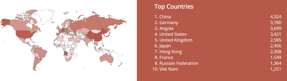 Figure 1. *Top Countries – Shodan results for searching “IPCamera.”