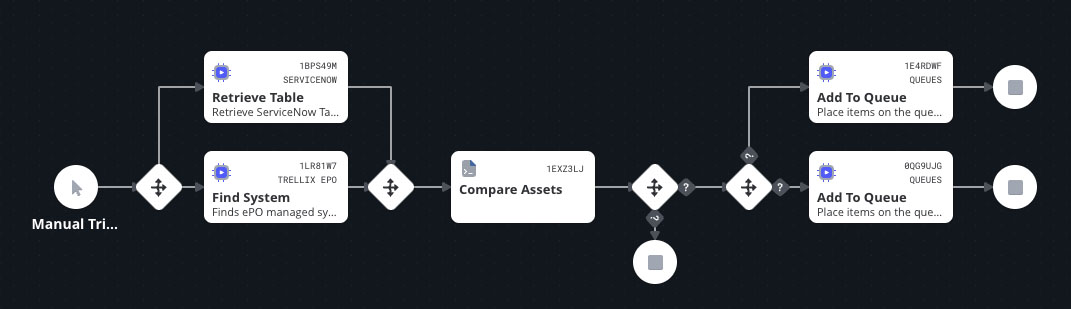 Figure 1: Gather & Compare Asset Flow