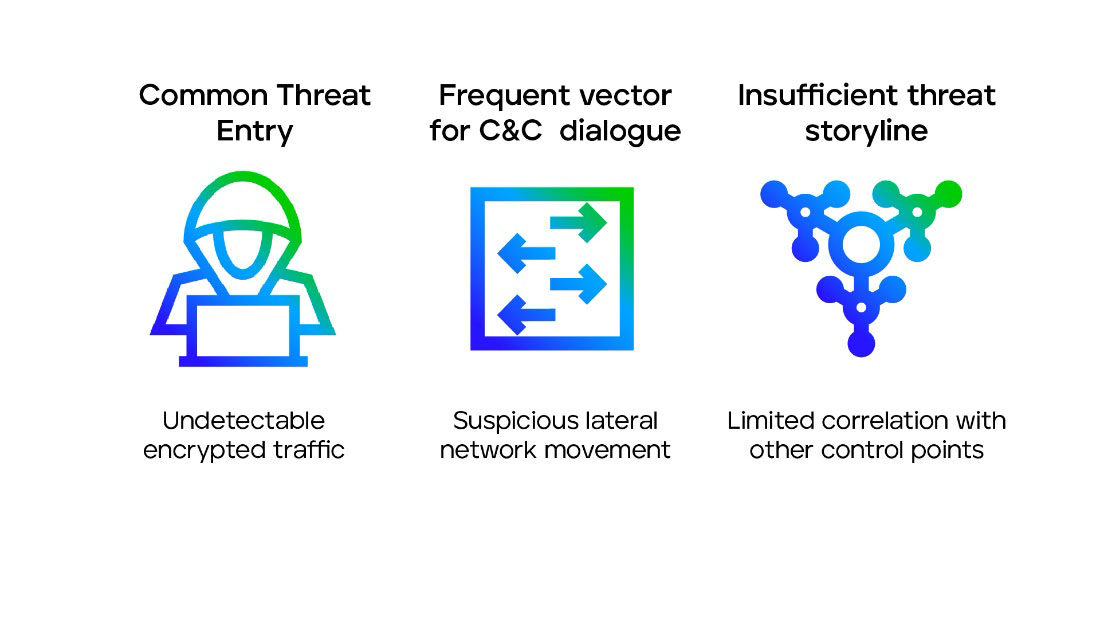 Figure 4: Critical XDR Control – Network 