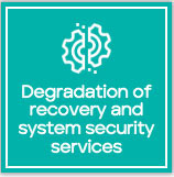 Title: Degradation of Recovery Systems