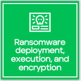 Title: Ransomware Deployment, Execution and Encryption