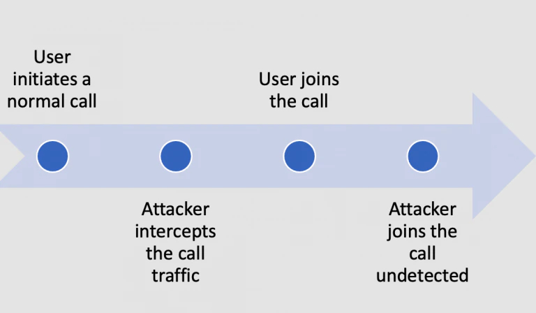 Figure 10: Agora attack scenario