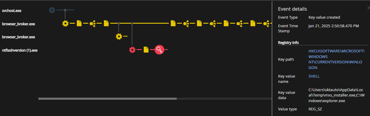 Figure 3: EDR Detection