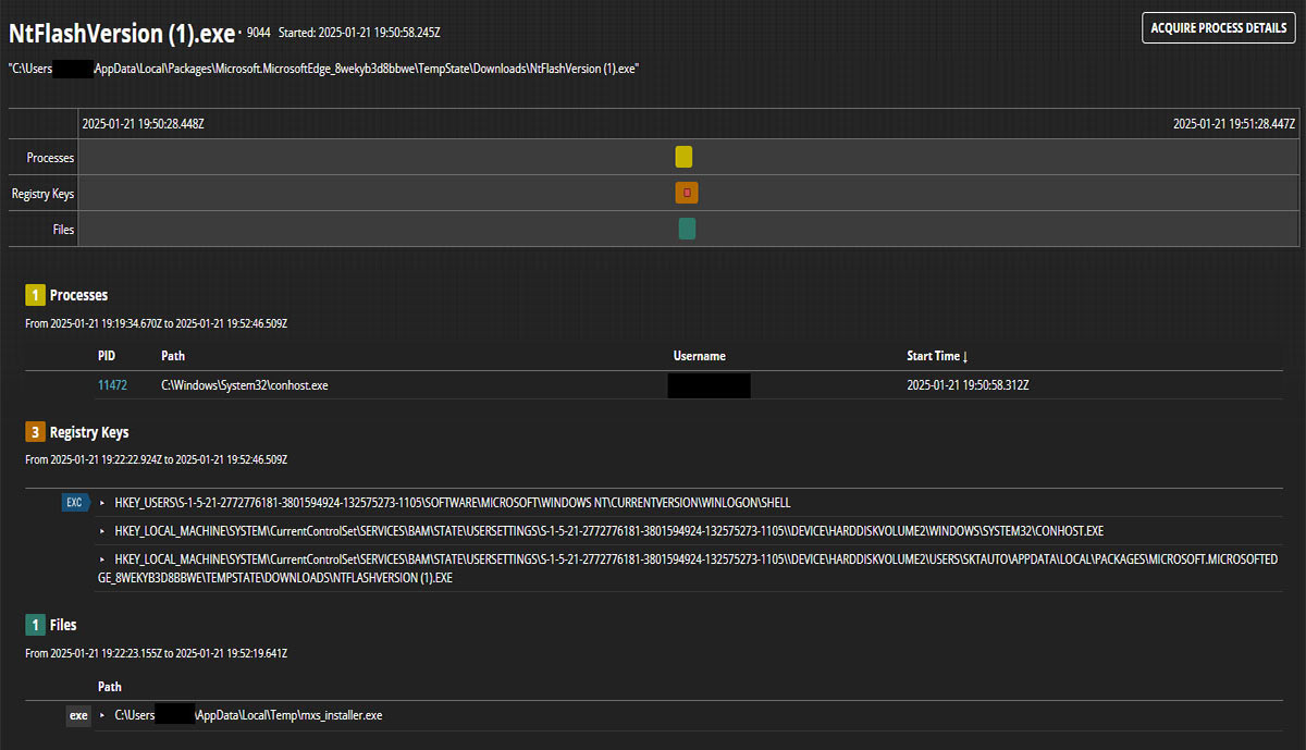 Figure 4: Summarized View