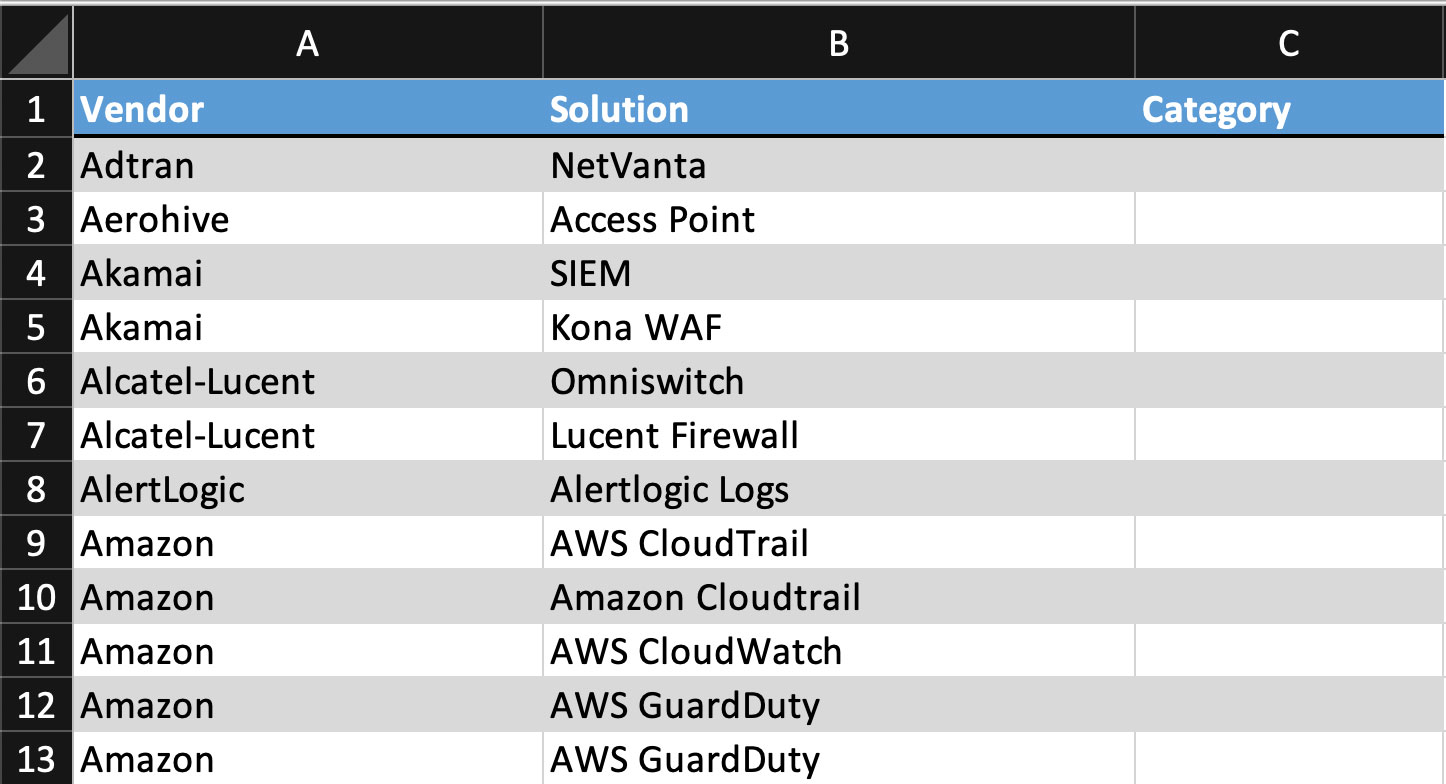 Figure 1: spreadsheet on the vendors and solutions
