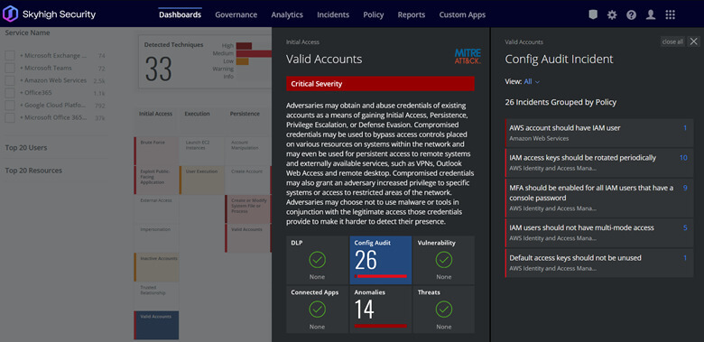 MITRE ATT&CK framework in Skyhigh Security SSE providing alerts for Config Audits and Anomaly violations for Valid Accounts