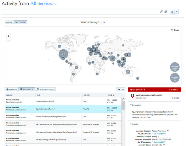 User Activity and Anomalies across Cloud Services