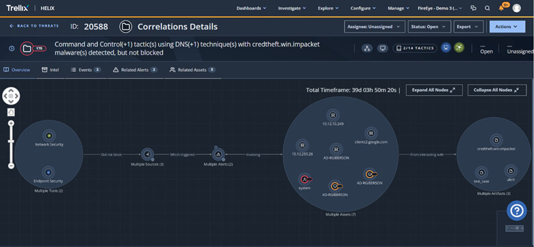 Utilizing Correlation in Trellix Helix to detect malware stealing credentials and associated malicious network connections from multiple security tools