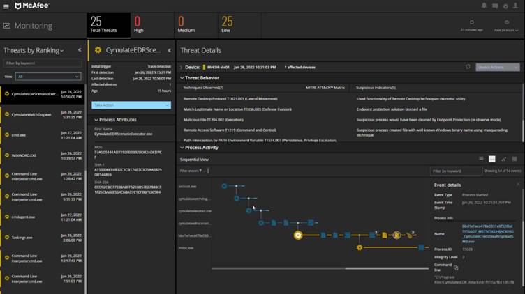 Figure 4: MVISION EDR monitoring dashboard after the Breach and Attack Simulations from Cymulate