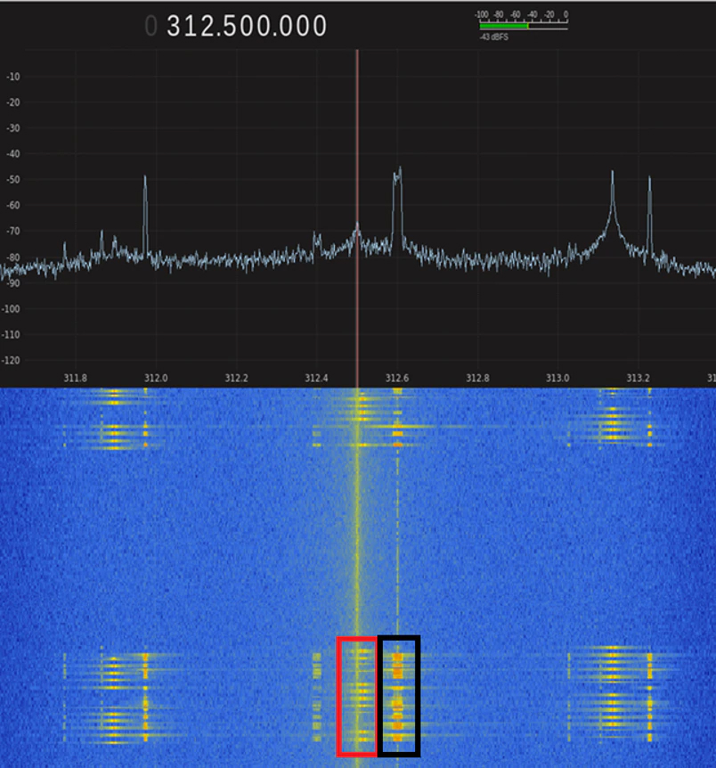 A waterfall view of the remote sensor signal (red) and jamming (black)
