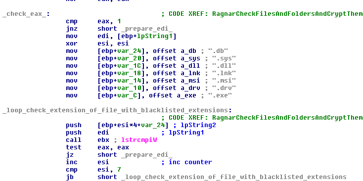FIGURE 29. CHECK OF BLACKLISTED EXTENSIONS