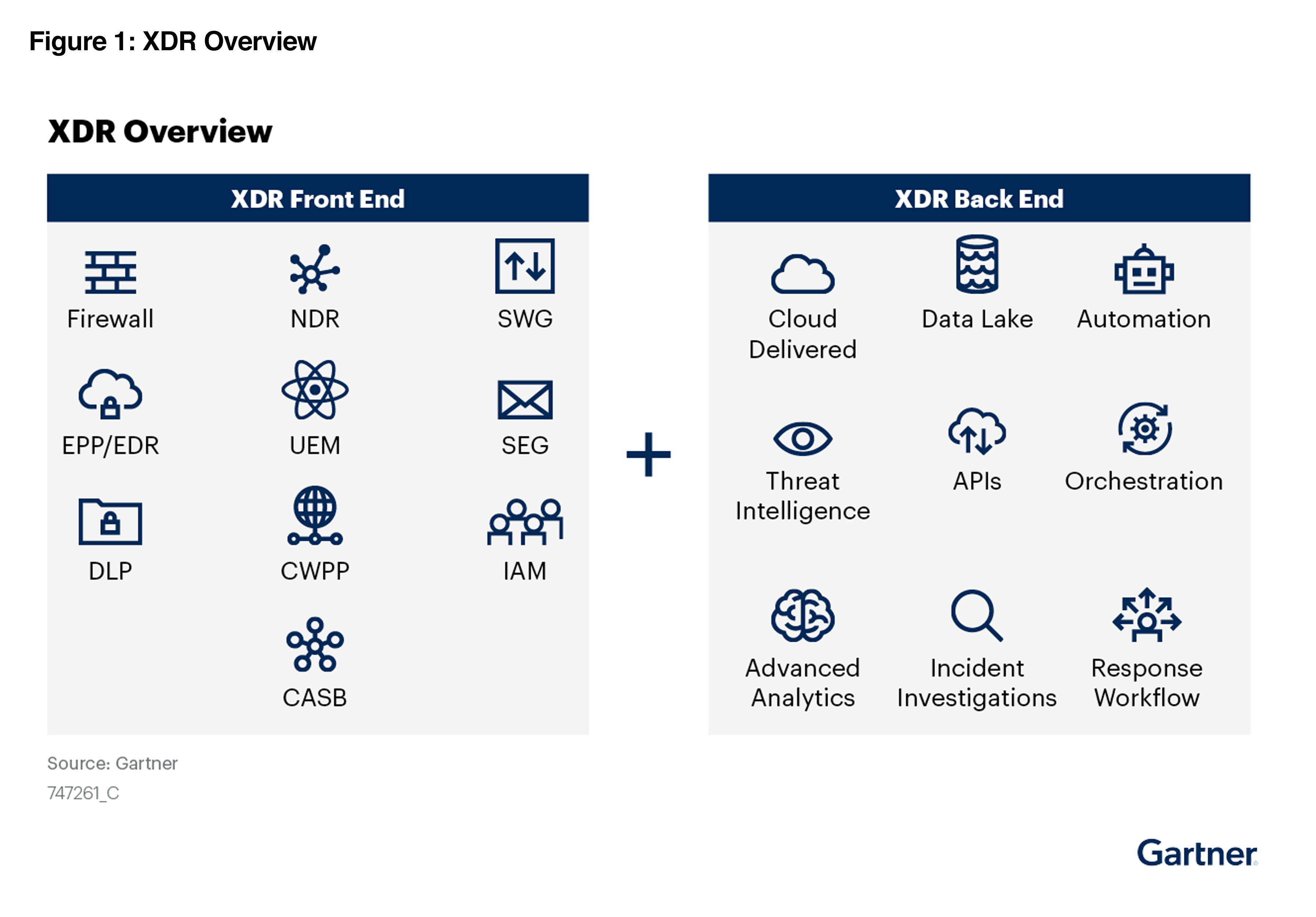Gartner Report XDR Overview Gartner Report XDR Overview